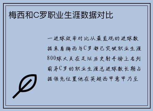 梅西和C罗职业生涯数据对比